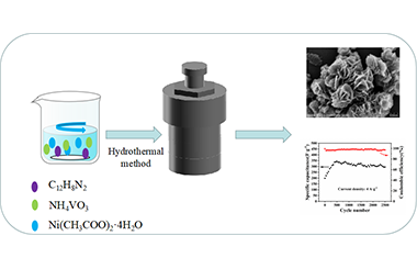 Polyoxovanadate-based MOFs Microsphere Constructed from 3-D Discrete Nano-sheets as Supercapacitor 2011-3053